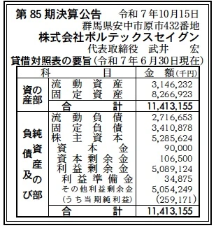 ボルテックスセイグン決算
