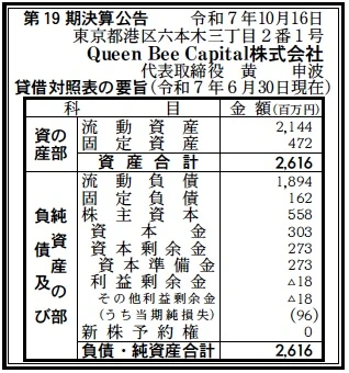 10413 決算分析 : Queen Bee Capital 株式会社 第19期決算 当期純損失