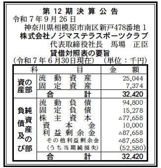 ノジマステラススポーツクラブ決算