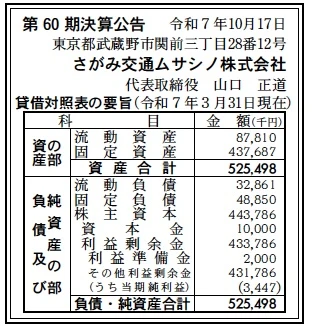 さがみ交通ムサシノ決算