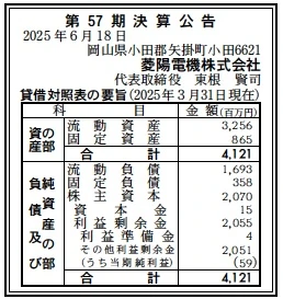 菱陽電機決算