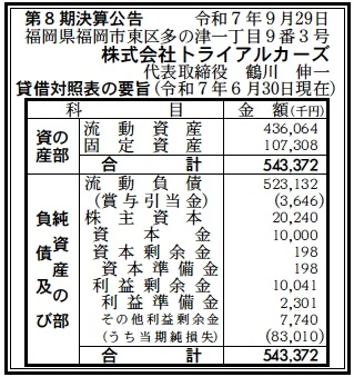 10472 決算分析 : 株式会社トライアルカーズ 第8期決算 当期純損失 83