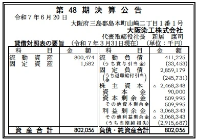 3538 決算分析 : 大阪染工株式会社 第48期決算 当期純利益 △2,916百万