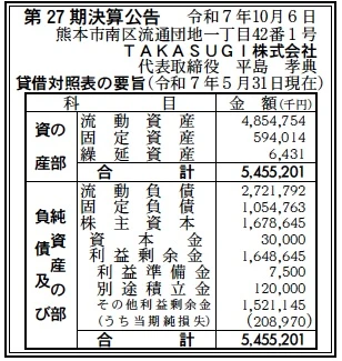 10526 決算分析 : TAKASUGI株式会社 第27期決算 当期純損失 209百万円