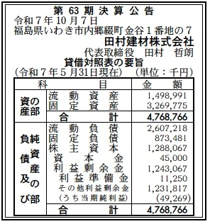 10529 決算分析 : 田村建材株式会社 第63期決算 当期純利益 49百万円