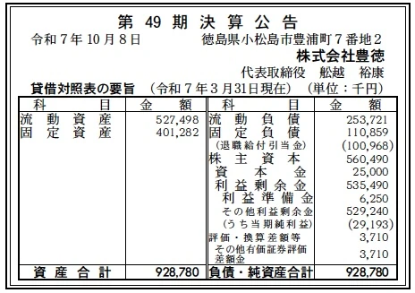 豊徳決算