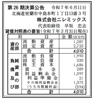 ニレミックス決算