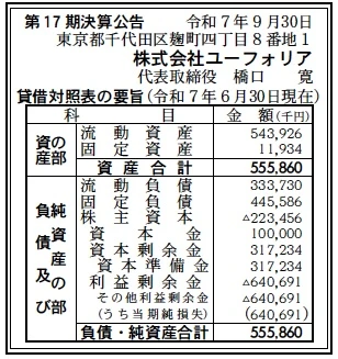 ユーフォリア決算
