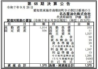 10650 決算分析 : 名古屋油化株式会社 第68期決算 当期純利益 438百万