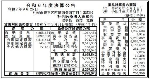 社会医療法人恵和会決算