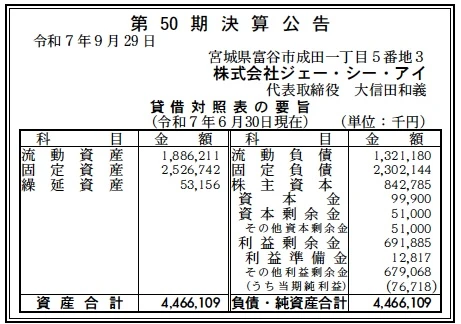 ジェーシーアイ決算
