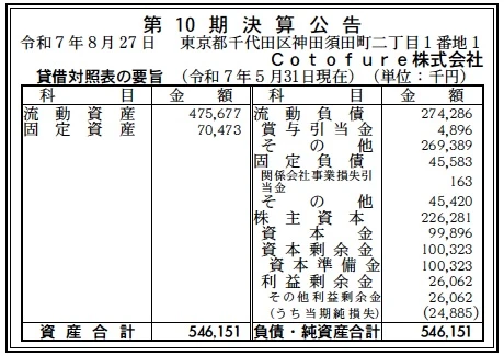 Cotofure決算