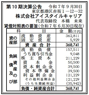 アイスタイルキャリア決算