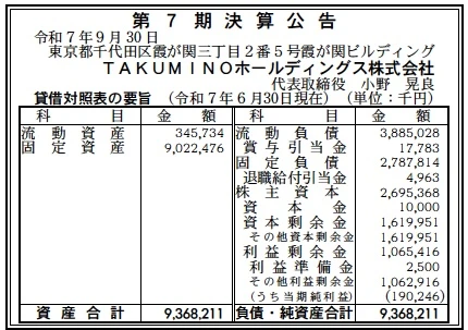 TAKUMINOホールディングス決算
