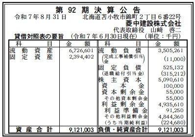 菱中建設決算