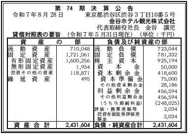 東京化成工業決算