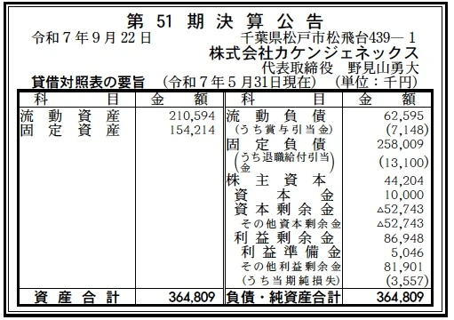 10858 決算分析 : 株式会社カケンジェネックス 第51期決算 当期純損失