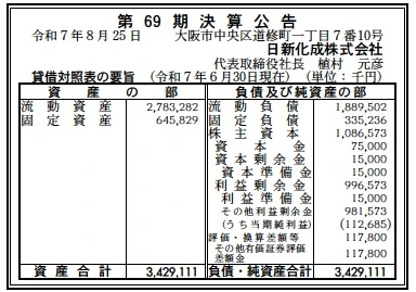 日新化成決算