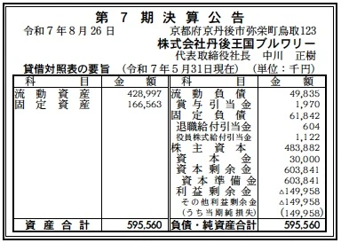 丹後王国ブルワリー決算