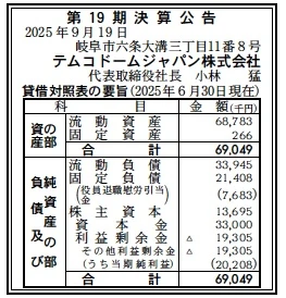 テムコドームジャパン決算