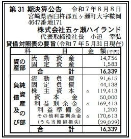 五ヶ瀬ハイランド決算