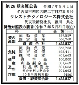 クレストテクノロジーズ決算
