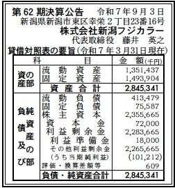 11149 決算分析 : 株式会社新潟フジカラー 第62期決算 当期純利益 101