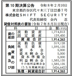 11199 決算分析 : 株式会社SHIFT SECURITY 第10期決算 当期純利益 427
