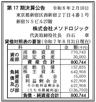 メソドロジック決算