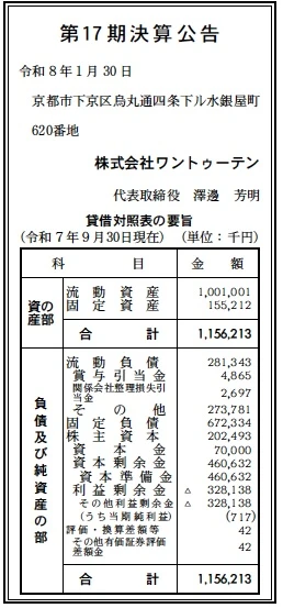 #11311 決算分析 : 株式会社ワントゥーテン 第17期決算 当期純利益 1百万円 - 決算公告データ倉庫
