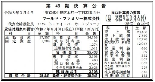 ワールドファミリー決算