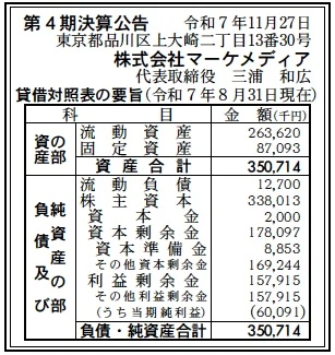 マーケメディア決算