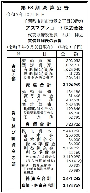 11657 決算分析 : アズマプレコート株式会社 第68期決算 当期純利益 50