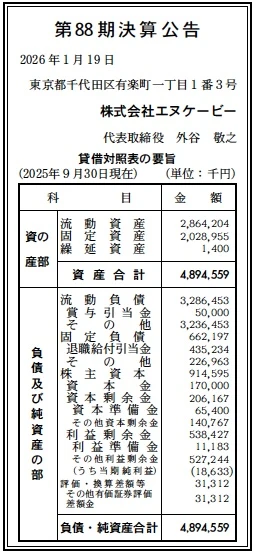 11673 決算分析 : 株式会社エヌケービー 第88期決算 当期純利益 19百万
