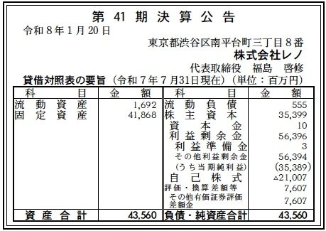 レノ決算