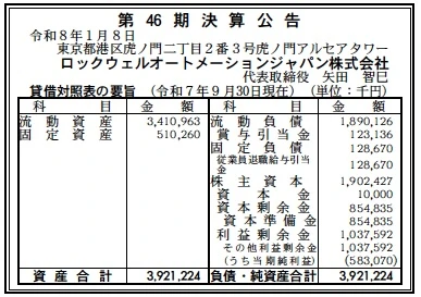 ロックウェルオートメーションジャパン決算
