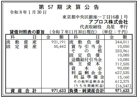 アプロス決算