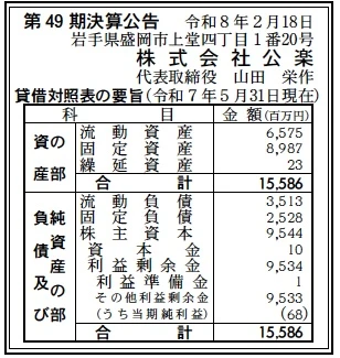 12001 決算分析 : 株式会社公楽 第49期決算 当期純利益 68百万円