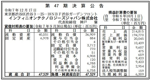 インフィニオンテクノロジーズジャパン決算