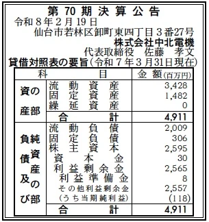 中北電機決算