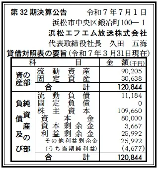 浜松エフエム放送決算