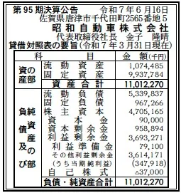 12278 決算分析 : 昭和自動車株式会社 第95期決算 当期純利益 348百万