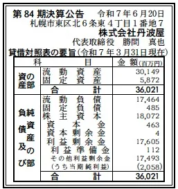 <table style="width: 100%; border-collapse: collapse; font-size: 15px; margin-bottom: 20px;"> <tbody> <tr style="border-bottom: 1px solid #eee;"> <th style="padding: 12px 5px; text-align: left; color: #888; font-weight: normal; width: 35%;">資産合計</th> <td style="padding: 12px 5px; font-weight: bold;">36,021百万円 <span style="font-size: 0.85em; color: #999; font-weight: normal;">(約360.2億円)</span></td> </tr> <tr style="border-bottom: 1px solid #eee;"> <th style="padding: 12px 5px; text-align: left; color: #888; font-weight: normal;">負債合計</th> <td style="padding: 12px 5px; font-weight: bold;">17,949百万円 <span style="font-size: 0.85em; color: #999; font-weight: normal;">(約179.5億円)</span></td> </tr> <tr style="border-bottom: 1px solid #eee;"> <th style="padding: 12px 5px; text-align: left; color: #888; font-weight: normal;">純資産合計</th> <td style="padding: 12px 5px; font-weight: bold;">18,072百万円 <span style="font-size: 0.85em; color: #999; font-weight: normal;">(約180.7億円)</span></td> </tr> <tr style="border-bottom: 1px solid #eee;"> <th style="padding: 12px 5px; text-align: left; color: #888; font-weight: normal;">当期純利益</th> <td style="padding: 12px 5px; font-weight: bold;">2,058百万円 <span style="font-size: 0.85em; color: #999; font-weight: normal;">(約20.6億円)</span></td> </tr> <tr style="border-bottom: 1px solid #eee;"> <th style="padding: 12px 5px; text-align: left; color: #888; font-weight: normal;">自己資本比率</th> <td style="padding: 12px 5px; font-weight: bold;">約50.2%</td> </tr> </tbody> </table>