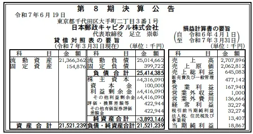 日本郵政キャピタル決算