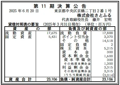 #13270 決算分析 : 株式会社さとふる 第11期決算 当期純利益 3,014百万円 - 決算公告データ倉庫