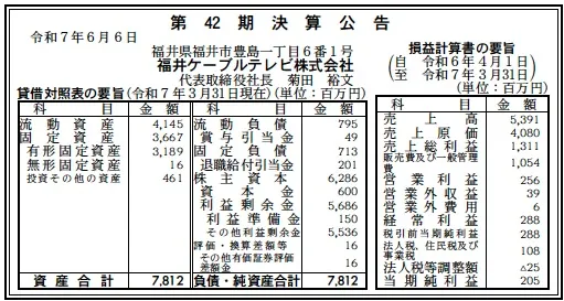 福井ケーブルテレビ決算