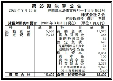 13360 決算分析 : 株式会社Z会 第26期決算 当期純損失 716百万円（赤字