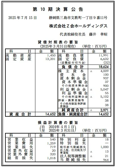 13366 決算分析 : 株式会社Z会ホールディングス 第10期決算 当期純損失