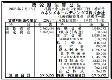 13387 決算分析 : カネシメホールディングス株式会社 第92期決算 当期