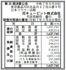 13401 決算分析 : 花キューピット株式会社 第25期決算 当期純損失 57百